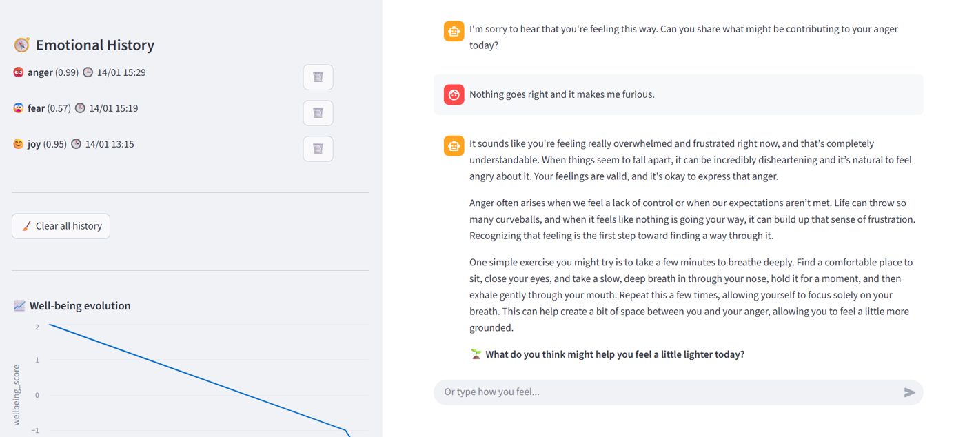 Interface de l'application MindCare Visual, assistant de bien-être basé sur l'IA